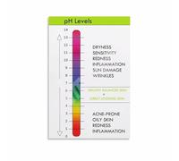 IDUTQUMW The pH Scale Science - Indicator Color Chart Canvas Wall-Art for Classroom, Laboratory and Educational Home Decor(Framed,08x12inch(20x30cm))