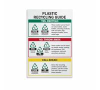 IDUTQUMW The Ultimate Plastic Recycling Guide, What Plastics Can Be Recycled Sorting Chart for Home, Workshop(Unframed,08x12inch(20x30cm))