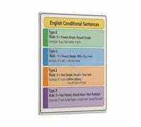If Clauses and Conditional Sentences Poster English Grammar Wall-Art for Classroom Language or Library(Framed,16x24inch(40x60cm))