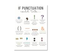 If Punctuation Could Talk Poster - English Grammar Educational Wall Art for Classroom(Unframed,16x24inch(40x60cm))