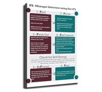 IFS Parts Mapping Personal Growth Poster Internal Family Systems Therapy Chart for Study Room(Framed,08x12inch(20x30cm))