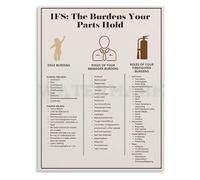 IFS Poster Internal Family Systems Guide