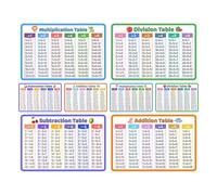 ifundom 8 Piezas Tarjetas de Matemáticas 8 Cartas de Adición, Sustracción, Multiplicación y División en PVC para Estimular el Aprendizaje en Escuela y Aula