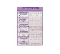 IINKUEYK EKG ECG Heart Rhythms Metal Sign Cardiology Reference Chart for Student Classroom and Study Room Wall-Art (8 X 12 in)