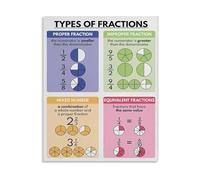 IINKUEYK Rainbow Color Coded Math Educational Poster Types of Fractions Chart with Visual Models for Upper Elementary Middle School Classroom Decor 8 X 12 in