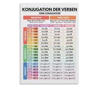 IINKUEYK Retro Sign Metal Tin Sign Verb Conjugation Chart Vintage Educational Wall-Art for Teachers Office Study Room Decor 8 X 12 inch