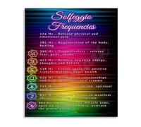 IINKUEYK Solfeggio Frequencies Chart Metal Sign Sound Reference Guide for Wellness Room Yoga Studio Decor 8 X 12 in