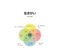 Ikigai 生きがい: Notebook lined