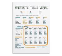 Imperfect Spanish Poster Past Tense Language Learning Chart