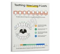 Infant Development Poster Baby Teething What to Expect Chart Canvas Wall Art for Home Nursery Decor Essential Parenting Resource(Unframed,12x18inch(30x45cm))