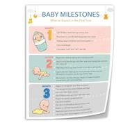 Infant Development Poster Growth Milestones for Parenting Room