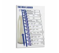 Infant Nutrition and Milk Introduction Guide Poster for Food Allergies Dairy Reintroduction Step Chart Educational Wall Art for Parents(Framed,16x24inch(40x60cm))