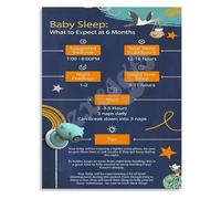 Infant Sleep Training Poster Baby Sleep Schedule Guide for Moms Nursery Room Essential Wall Art Canvas Painting(Framed,08x12inch(20x30cm))
