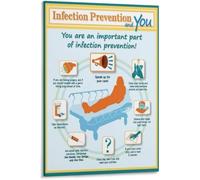 Infection Control Hospital Prevention Poster Education Guidelines Canvas Wall-Art Living Room Bedroom Decor(Unframed,16x24inch(40x60cm))