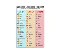 Inflammation Fighting Foods Guide Poster Anti Inflammatory Diet Chart and Food List for Healthy Living Kitchen Office Essential(Framed,16x24inch(40x60cm))