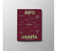 INFOGRAFÍA: Sintetizar para visualizar, diseñar para comprender