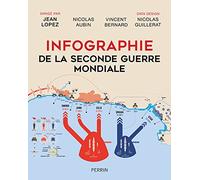 Infographie de la Seconde Guerre mondiale