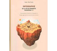 Infographie de la vie du prophète Muhammad: Contextualisation illustrée de la biographie du prophète d’après les sources les plus anciennes