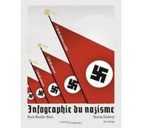 Infographie du nazisme