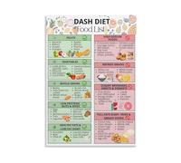 Informational Dietary Poster - Foods Based on Dash Diet Principles Chart for Nutritionist Office, Home Kitchen(Unframed,16X24inch(40X60cm))
