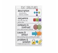 Informational Text Features Anchor Chart with Glossary Index Headings Educational Poster for Classroom Teachers Students Homeschool Canvas Art(Unframed,12x18inch(30x45cm))