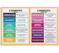 Informational Text Signposts Poster Classroom Teaching Aid