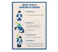 Inhalation Blockage Poster Family Preparedness Wall Reference