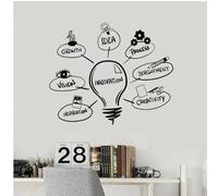 Innovation Office Vinilo adhesivo de pared con citas motivacionales, idea de desarrollo, calcomanías de proceso, decoración de empresa, 42 x 52 cm