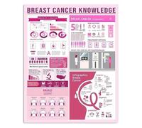 Inspirational Breast Awareness Metal Sign Uplifting Wall Decor for Home Office Gift for Survivor Fighter Nurse Caregiver Support 8 X 12 inch