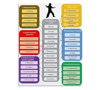 Inspirational Tai Chi Art Canvas Painting Poster Benefits of Physical and Mental Health Martial Arts(Unframed,12x18inch(30x45cm))