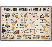 Instrumentos musicales de la A a la Z, conocimiento sobre el banjo, letreros de hojalata, decoración de pared, acordes, rollos, posiciones del diapasón del banjo, carteles, guía para principiantes del