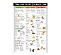 Insulin Resistance Diet Poster - Low Glycemic Index Food List & Cheat Sheet, Healthy Grocery Guide for Diabetes & Prediabetes Management(Framed,16x24inch(40x60cm))