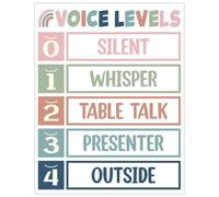 Interactive Classroom Voice Level Chart - Moveable Arrow Poster for Noise Monitoring, ADHD & Autism Friendly Learning Environment Tool(Unframed,12x18inch(30x45cm))