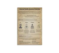 Internal Family Systems IFS Poster Mental Health Office Decor Counseling Wall-Art Print Therapist Gift Psychology Student School Social Work(Unframed,08x12inch(20x30cm))