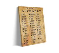 International Phonetic Alphabet Wall Art, Vintage Military & Morse Code Poster, Infographic Knowledge Decor for Office, Study, Man Cave(Unframed,08x12inch(20x30cm))