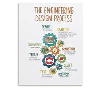 Invention process poster engineering design chart