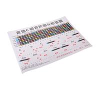 iplusmile Cartel de Diagramas y Escalas en C para Guitarra Clásica y Eléctrica, Diseño para Principiantes con Sistema Caged y Papel Recubierto para Práctica en Casa