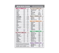 Iron Rich Foods Chart High Iron Diet Guide Poster Canvas Wall Art for Kitchen Healthy Eating Nutrition Reference(Framed,08X12inch(20X30cm))