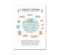 ISMCGPLHPT Mindset Poster, Things I Can and Cannot Control, Mental Health Wall-Art for Calm Corner, Motivational Print for Home Office Decor(Unframed,12X18inch(30X45cm))