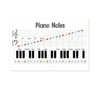 ISMCGPLHPT Minimalist Music Poster - Piano Notes Cheat Sheet Wall-Art, Simple Educational Print for Studio, Practice Room or Modern Home Office Decor (Unframed,12x18inch(30x45cm))