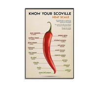 ISMCGPLHPT Pepper Heat Chart Poster - Scoville Scale Vintage Art Print with Scoville Heat Units Educational Wall Decor for Kitchen Home(Framed,08X12inch(20X30cm))