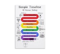 ISMCGPLHPT Simple Timeline of Human History Poster - Educational Classroom Chart for Middle School High School Teachers Students(Unframed,08X12inch(20X30cm))