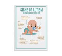 ITCLEYMDZV Child Development Psychology Poster, Canvas Art for Study or Counseling Office, Professional Resource(Unframed,12x18inch(30x45cm))