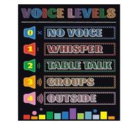 ITCLEYMDZV Educational Behavior Chart Voice Level Noise Poster for Classroom Management Teacher Tools Elementary School Back to School Decor(Framed,12x18inch(30x45cm))