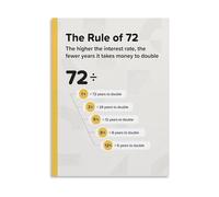 ITCLEYMDZV Financial Education Poster The Rule of 72 for Investment Growth Interest Rate and Money Doubling Calculation Canvas Painting for Home Office Decor(Framed,12x18inch(30x45cm))