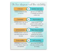 ITCLEYMDZV Four Horsemen Antidotes Relationship Communication Poster Canvas Wall-Art For Home Decor Office Inspiration Modern Print(Framed,16x24inch(40x60cm))