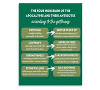 ITCLEYMDZV Four Horsemen Antidotes Relationship Communication Poster Canvas Wall-Art For Home Office Decor Modern Art Print(Unframed,16x24inch(40x60cm))