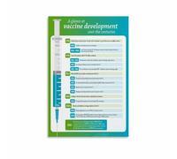 ITCLEYMDZV History of Vaccines Poster Science Timeline Chart Biology Classroom Decor Wall-Art for Study Living Room Bedroom(Unframed,08x12inch(20x30cm))