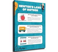 ITCLEYMDZV Learn Newton's Laws of Motion - Physics Chart Poster for Classroom & Study Room(Framed,16x24inch(40x60cm))