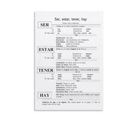 ITCLEYMDZV Learn Spanish Poster Common Verbs Grammar Chart Educational Wall-Art for Students Classroom or Home Office(Framed,12x18inch(30x45cm))